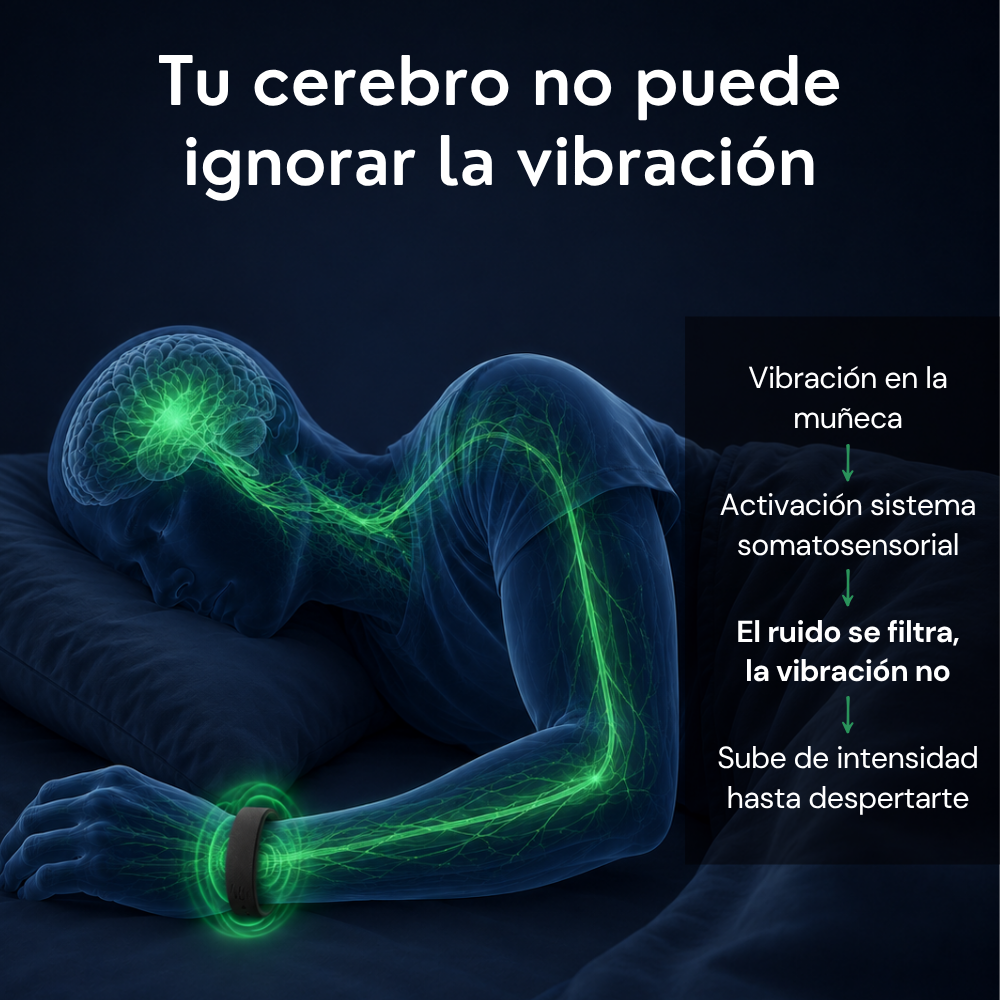 Pulsera alarma